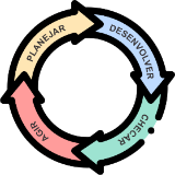 Ciclo planejar, desenvolver, checar e agir